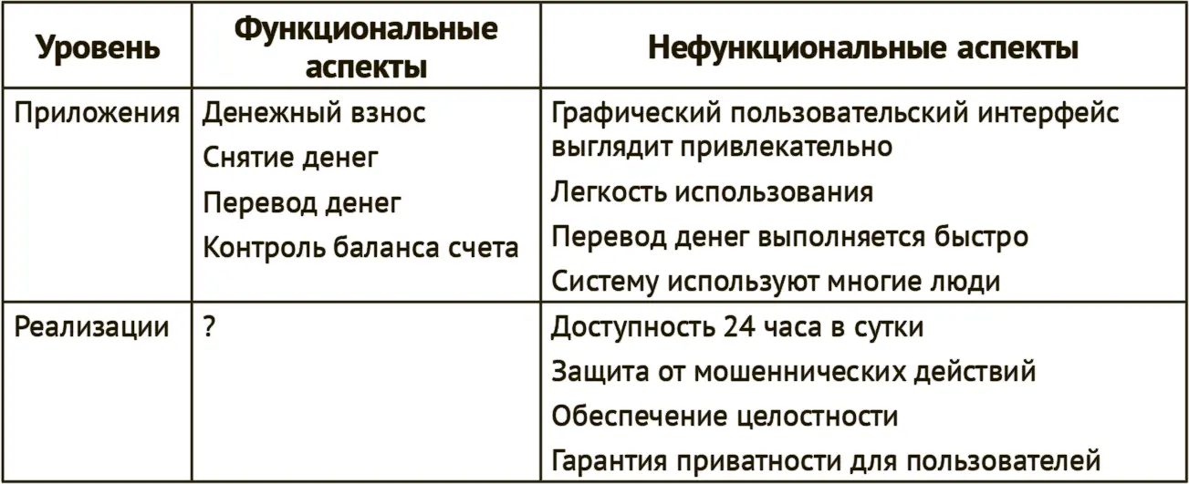 Вы обратили внимание на знак вопроса в той части таблицы где обычно находится - фото 3