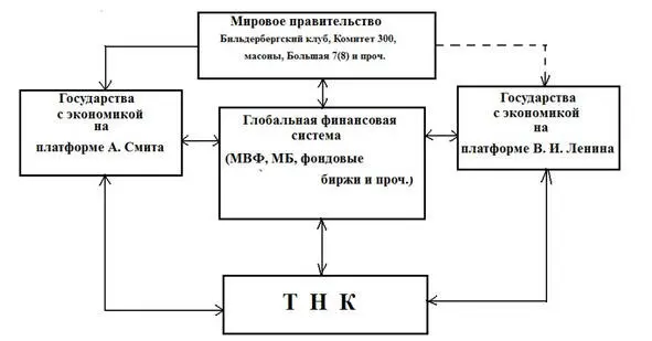 Рис 1 Абстрактное представление мирохозяйственного комплекса его структура - фото 2