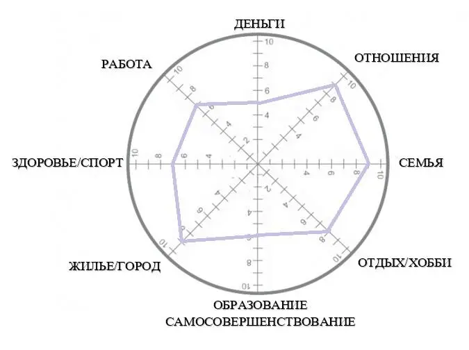 Определяя цель нужно учитывать систему ценностей безработного Если клиенту - фото 4