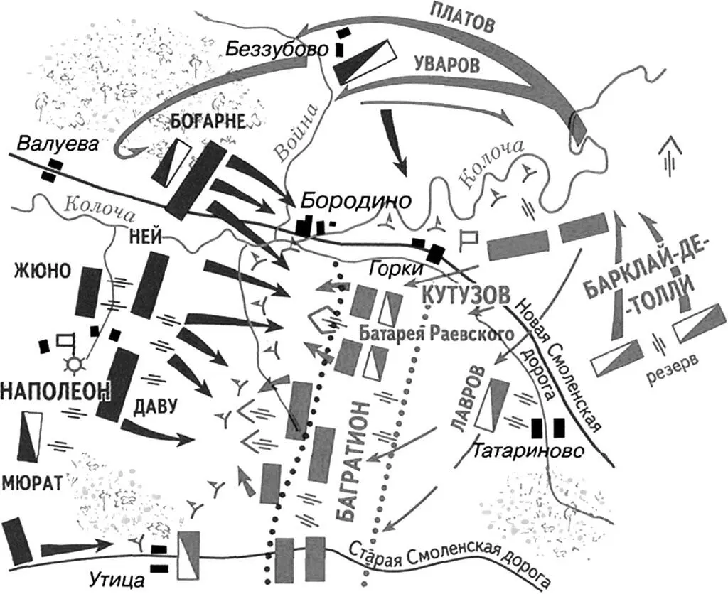 Бородино Общая картина боя Кутузов во время Бородинского сражения Худ - фото 24