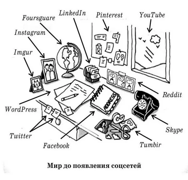 Иными словами это место где люди знакомятся обмениваются информацией - фото 1