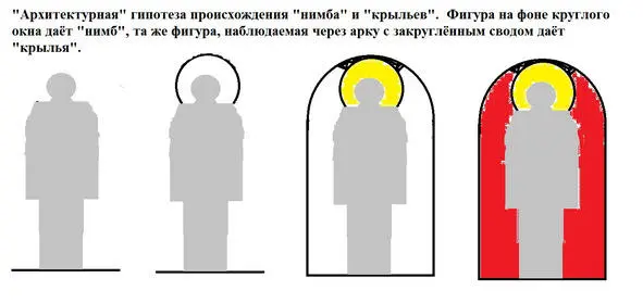 Графическое доказательство архитектурной гипотезы происхождения нимба святых - фото 1