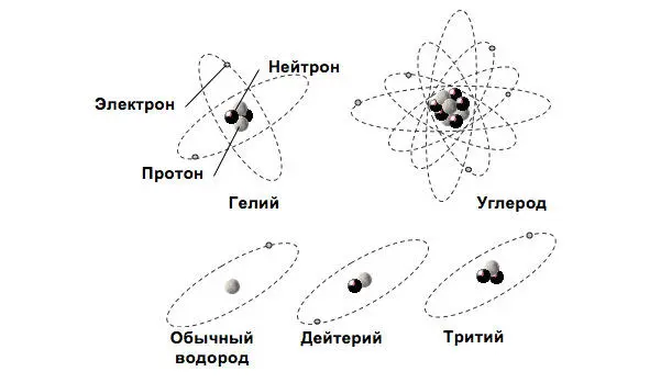 Рис 11 Планетарная модель атома По величине заряда ядра все химические - фото 3
