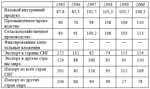 Экономика Таджикистана включает сельское хозяйство животноводство лесное - фото 2