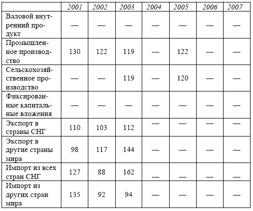 КыргызстанКыргызстан как и Таджикистан является одной из беднейших - фото 7