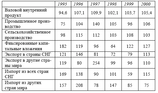КазахстанКазахстан был одной из самих экономически развитых республик бывшего - фото 8