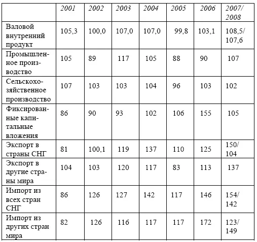 КазахстанКазахстан был одной из самих экономически развитых республик бывшего - фото 9