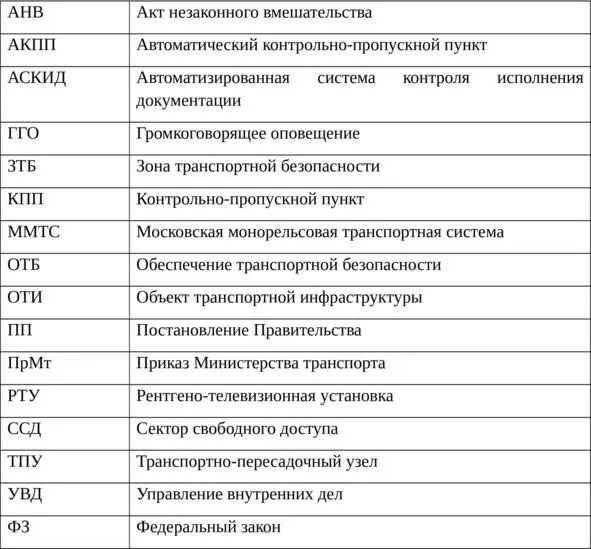 Введение Работники Службы транспортной безопасности Московского метрополитена - фото 1