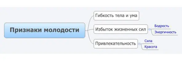 Вне зависимости от того сколько вам календарных лет если вы гибки - фото 1