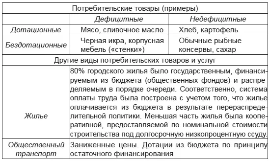 Для недефицитных дотационных товаров были возможны два способа избавиться от - фото 3