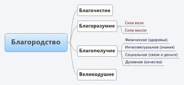 Формировать и развивать благородные черты характера помогают спорт особенно - фото 1