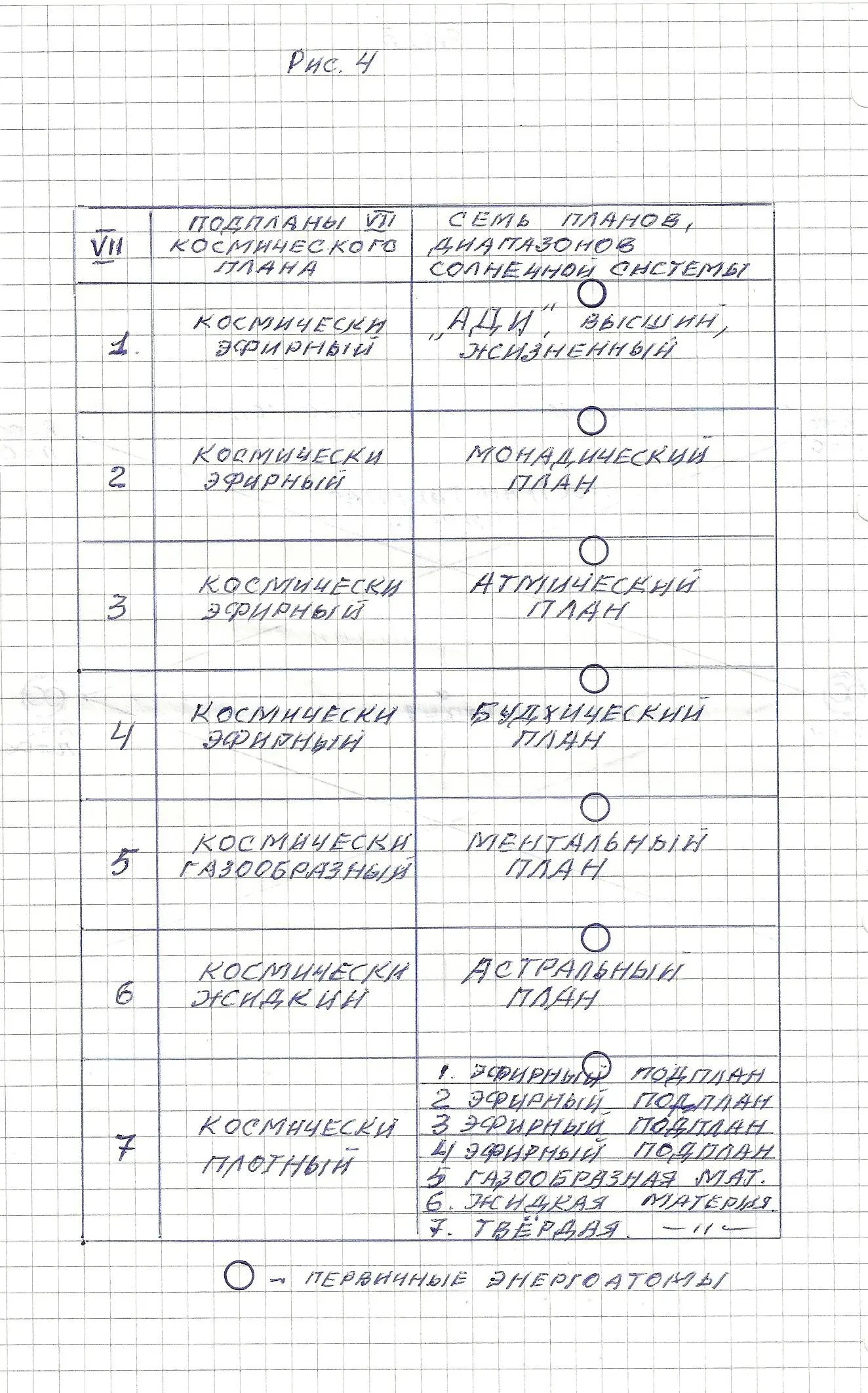 Все планы диапазоны и подпланы нумеруются сверху вниз В космическом масштабе - фото 5