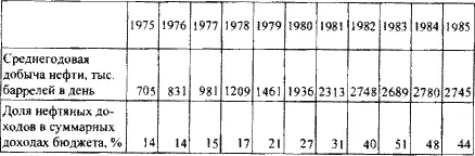 Источник EIA International Petroleum Monsly - фото 25