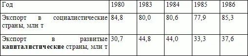 Р Пайпс был автором направленной американским властям в начале 1980х годов - фото 51