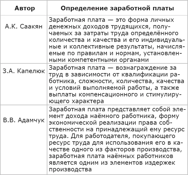Таким образом можно сказать что в экономической литературе даются различные - фото 3