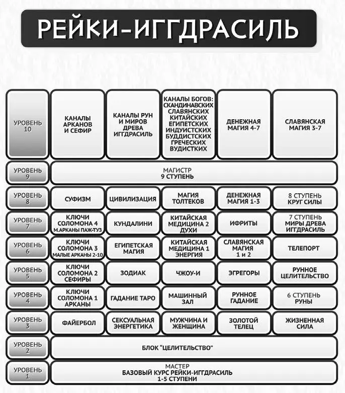 Рис 2 Структура системы РейкиИггдрасиль Блок Файербол Введение В - фото 2