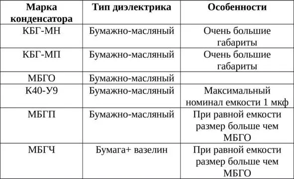 Вместе с этими конденсаторами тестировался конденсатор JENSEN с медными - фото 16