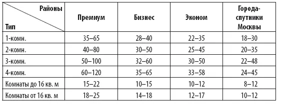 Давайте подробнее разберем от каких факторов в большей степени зависят - фото 3