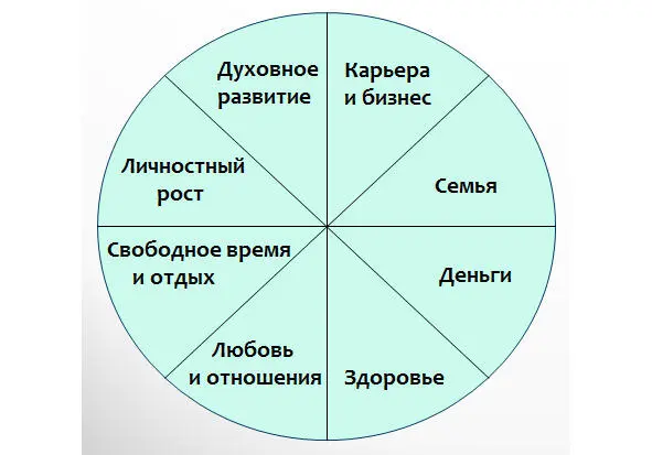 Ил 1 А теперь представьте что нарисованный круг это колесо Вашего - фото 1