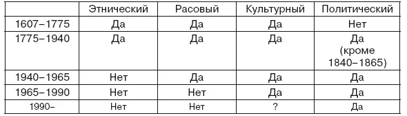 Первопоселенцы до иммиграции Большую часть своей истории Америка не слишком - фото 1