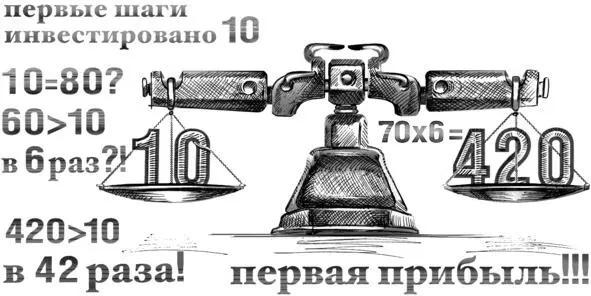 У меня сохранились графики маркетинговых исследований начала девяностых в - фото 9