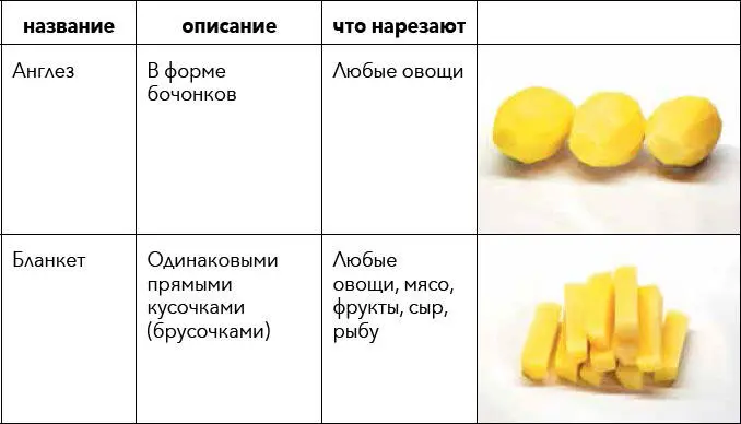 2 Тонкие ломтики мяса рыбы сыра Нарезка используется для приготовления - фото 10