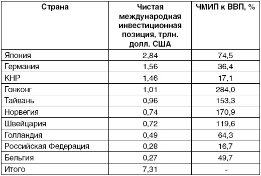 Источники httpsenwikipediaorgwikiNetinternationalJnvestmentposition - фото 2