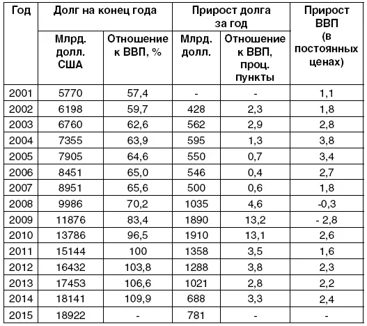 Источники данные министерства финансов США - фото 3