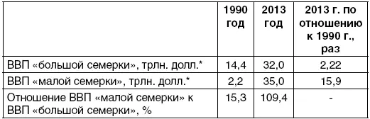 Расчет ВВП по паритету покупательной способности валют Источник Jon - фото 4