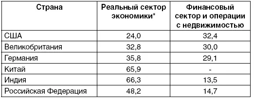 Сельское и лесное хозяйство добывающая и обрабатывающая промышленность - фото 5