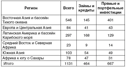 Приводятся округленные цифры по этой причине итоговые значения показателей - фото 7