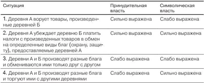 Нужна ли при таком обмене хотя бы какаято форма медиатизированной - фото 4