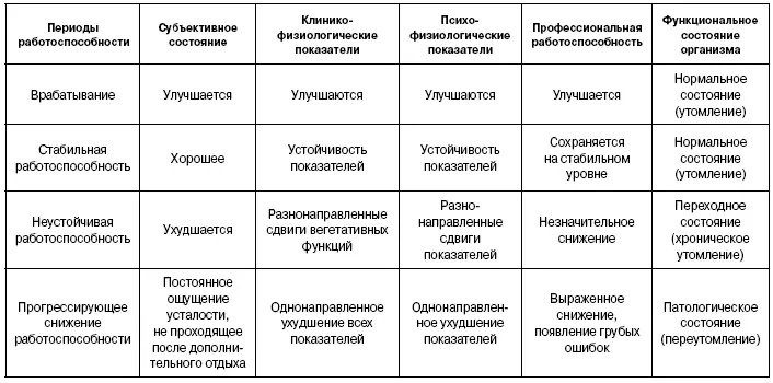 При правильно построенном тренировочном процессе в организме развивается - фото 2