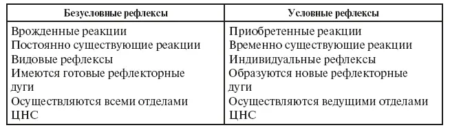 Исследования проводились на собаках в звукоизолированных камерах башнях - фото 10