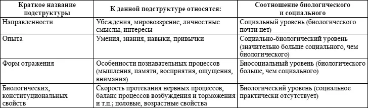 Единство этих взаимосвязей представляет собой интегральную характеристику что - фото 1