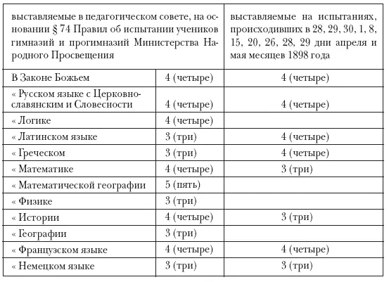 Примечание Отметка 5 означает познания и успехи отличные 4 хорошие 3 - фото 5