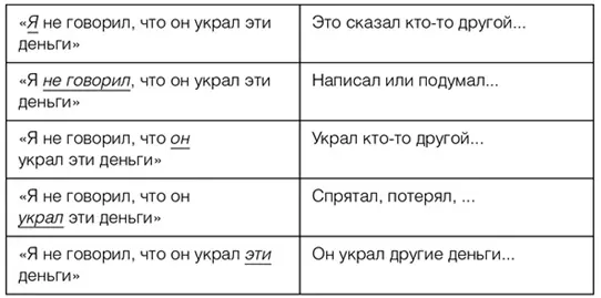 РЕМАРКА 2 Закон образного восприятия мы говорим слова а люди воспринимают - фото 2