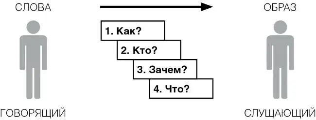 Для человека слушающего содержательные фильтры определяющие качество итогового - фото 5