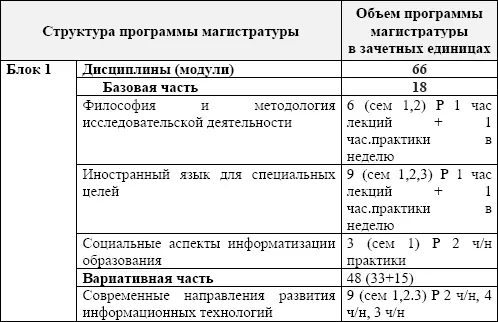 Программы практик НИР В соответствии с ФГОС ВО по направлению подготовки - фото 1