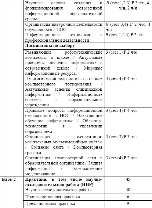 Программы практик НИР В соответствии с ФГОС ВО по направлению подготовки - фото 2