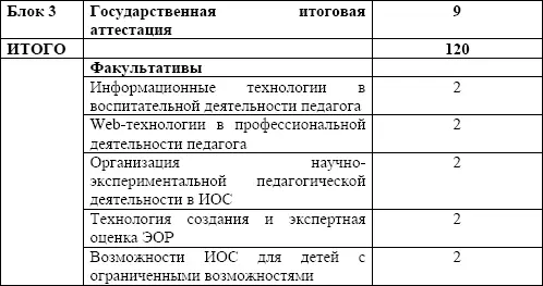 Программы практик НИР В соответствии с ФГОС ВО по направлению подготовки - фото 3