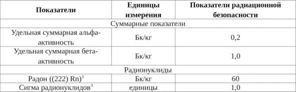 Таблица 3 Группа показателей радиологические Группа показателей - фото 3