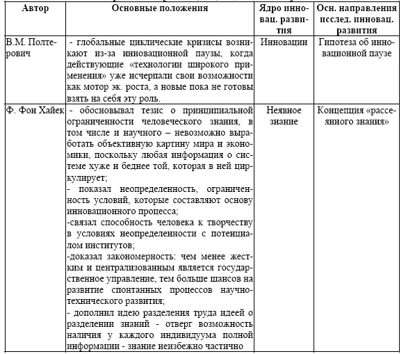 Таким образом в большинстве отечественных публикаций по проблемам - фото 6