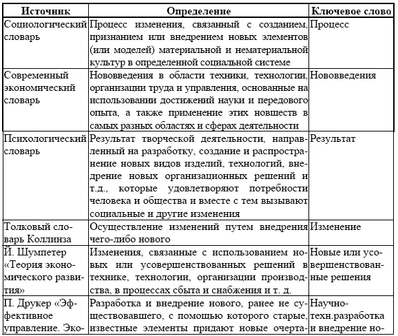 Кроме того считаем необходимым уточнить часто используемое в публикациях - фото 9