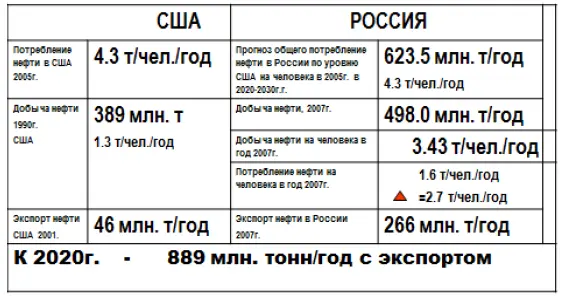 До конца текущего столетия двигатели внутреннего сгорания ДВС сохранят - фото 7