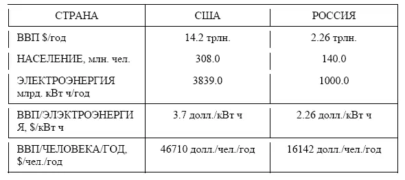 По постановлению Правительства РФ январь 2009 г к 2020 г производство - фото 13