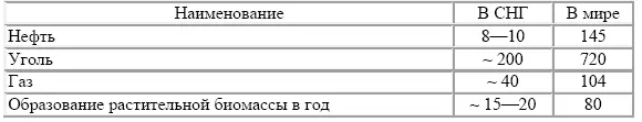 Применение возобновляемой растительной биомассы для производства моторных - фото 27