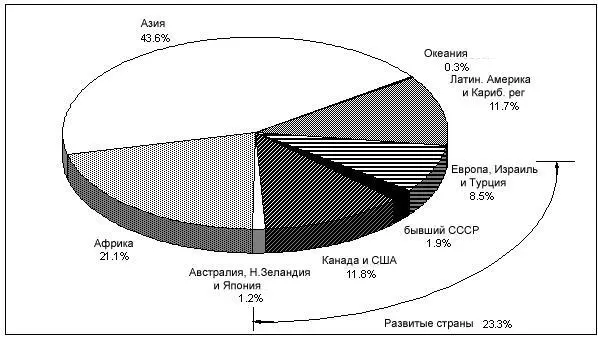 Рис 24 Использование биомассы в качестве источника энергии в мире Рис 25 - фото 31
