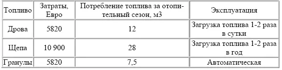 З715 Энергетические леса Выращивание быстрорастущих культур эвкалипт - фото 43
