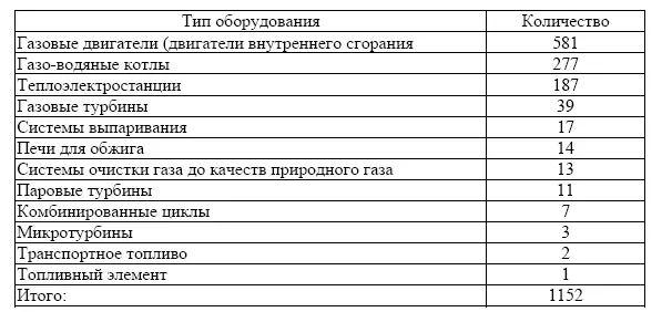 Рис 311 Лэндфиллгаз завод в местечке Сэиксаль Португалия326 Общий - фото 48